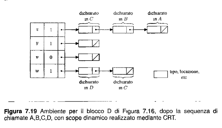 image/universita/ex-notion/Gestione della memoria/Untitled 8